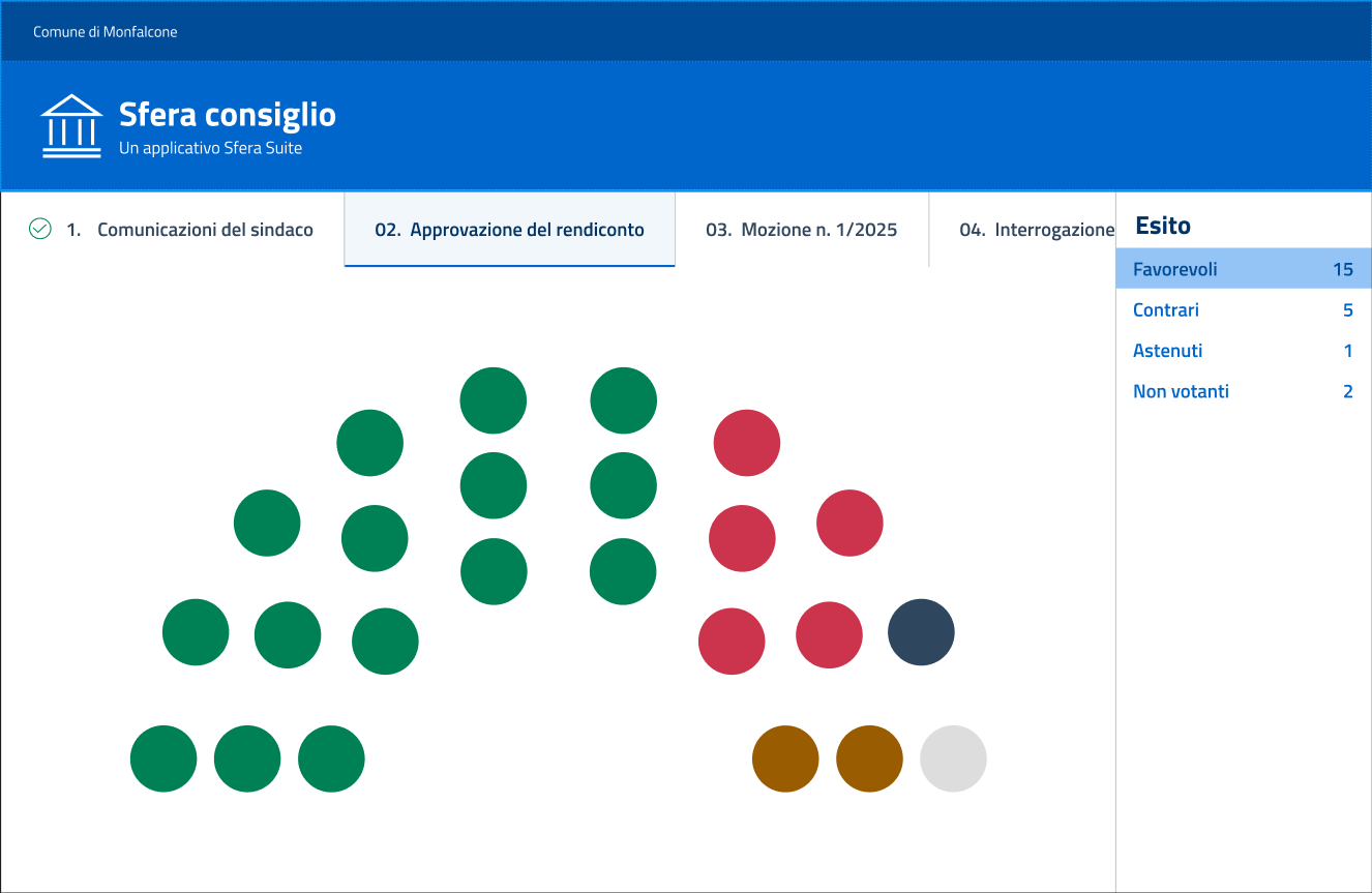 Interfaccia Web - Comune di Monfalcone